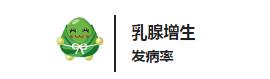 预防乳腺增生吃什么中成药,乳腺增生与乳腺癌的自我判断