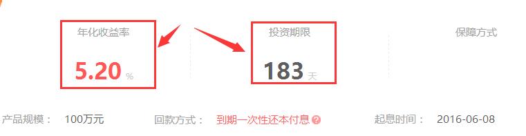 互联网投资四：京东，苏宁，淘宝三大电商平台固收类理财产品分析