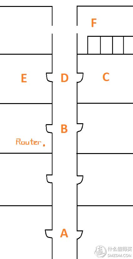 tenda腾达ac6双频5g路由器怎么样,腾达ac9是百兆还是千兆路由器