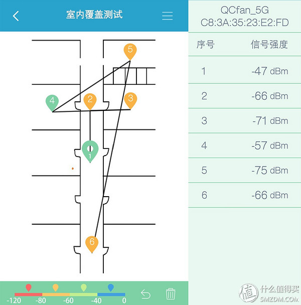tenda腾达ac6双频5g路由器怎么样,腾达ac9是百兆还是千兆路由器