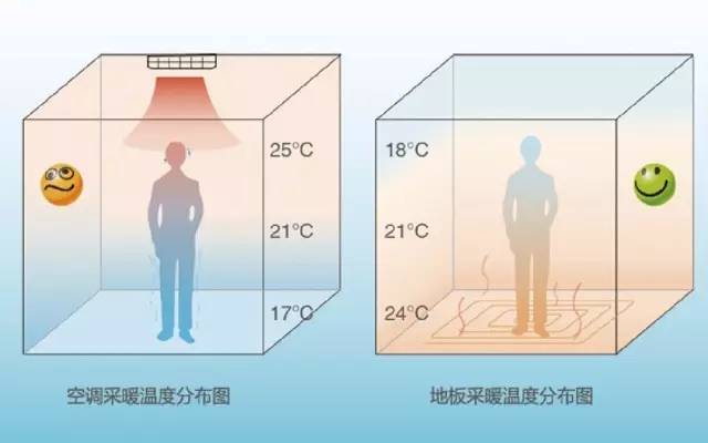 孝顺父母才是最好的单品,换个方式表达爱妈妈
