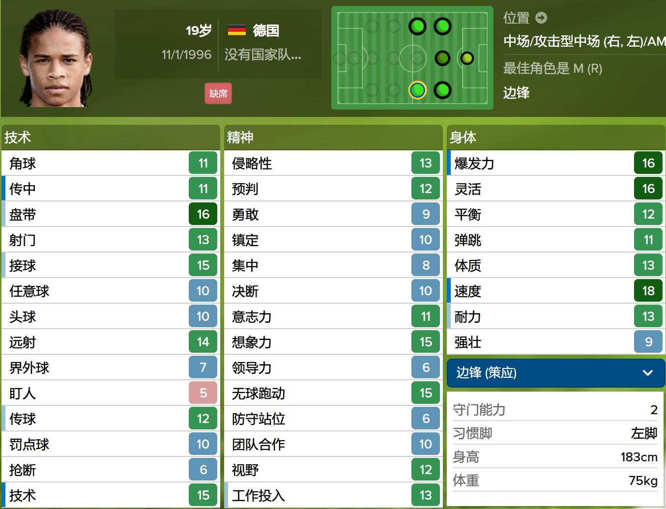 欧洲杯七大统治级巨星,欧洲杯最值得期待的妖星