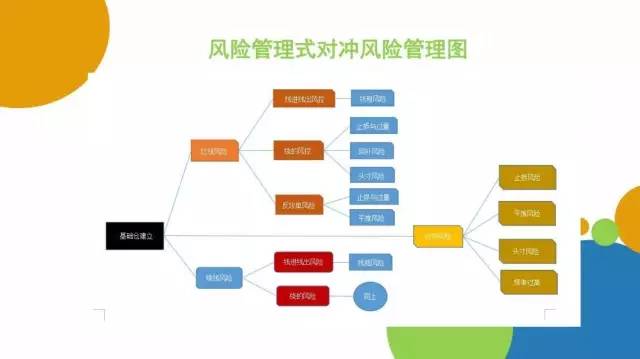 豆类企业点价、保值框架性思路:我们是谁?从哪里来?到哪里去?