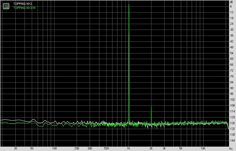TOPPING拓品NX3便携式耳机放大器测评报告[Soomal]