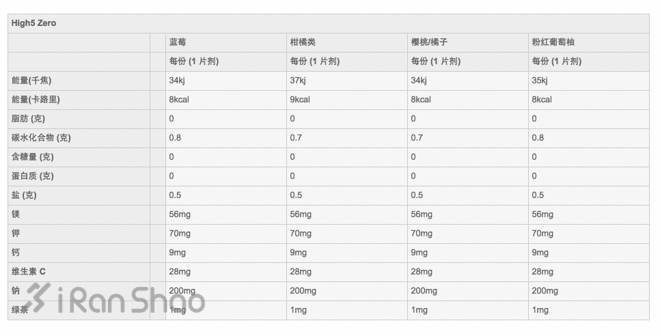 跑步电解质泡腾片,跑步喝水加泡腾片有用吗