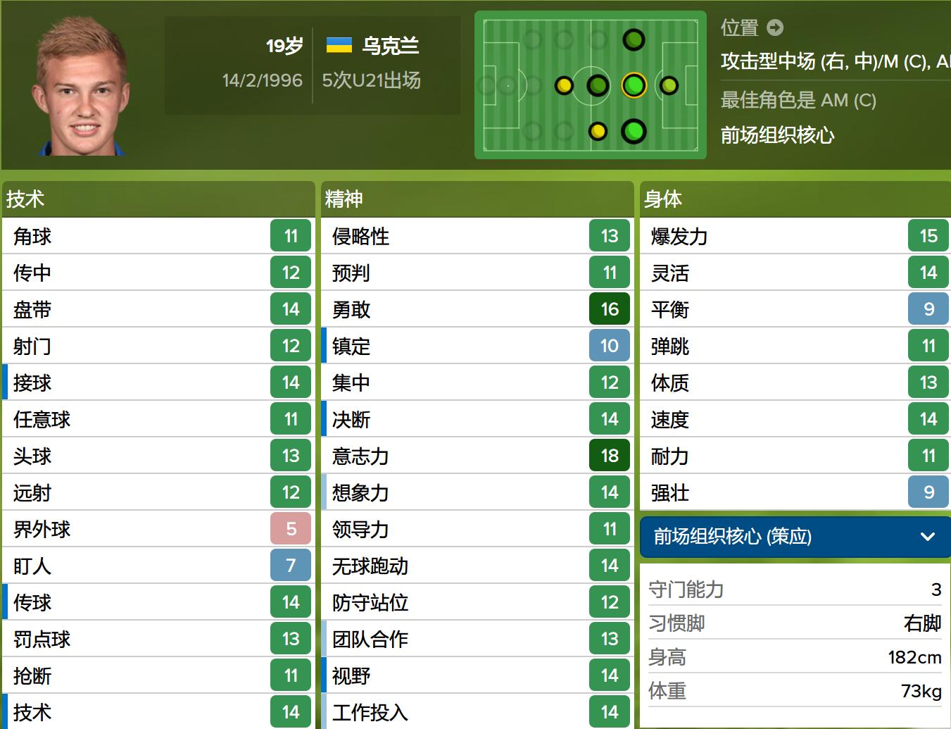 欧洲杯七大统治级巨星,欧洲杯最值得期待的妖星