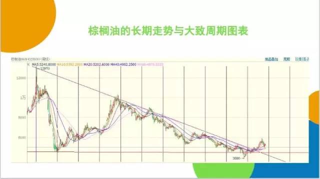 豆类企业点价、保值框架性思路:我们是谁?从哪里来?到哪里去?