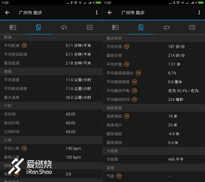 蓝小五（爱燃烧五指袜）小测