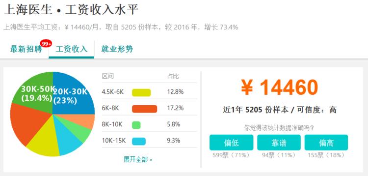 上海平均工资有参考价值吗,上海平均工资12000含五险一金吗