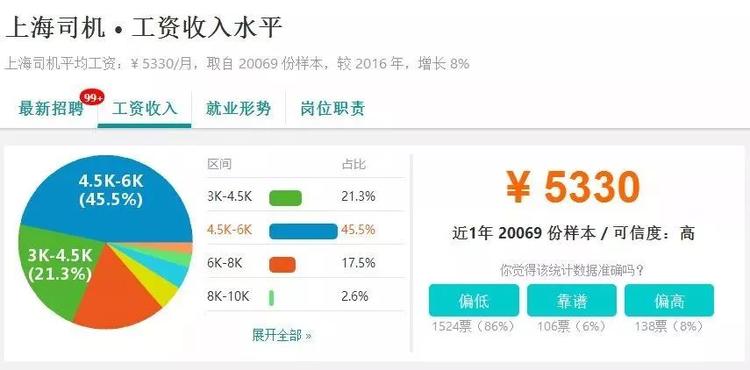 上海平均工资有参考价值吗,上海平均工资12000含五险一金吗