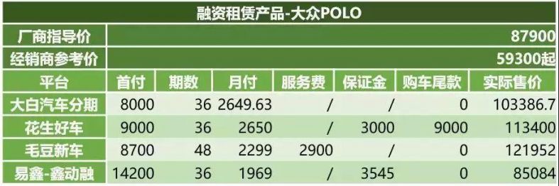 趣店、易鑫、弹个车争抢的汽车融资租赁市场，盈利点在哪里？