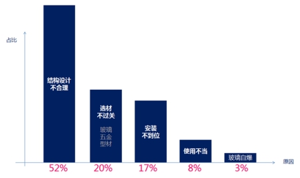 怎么选浴房,浴房怎么选