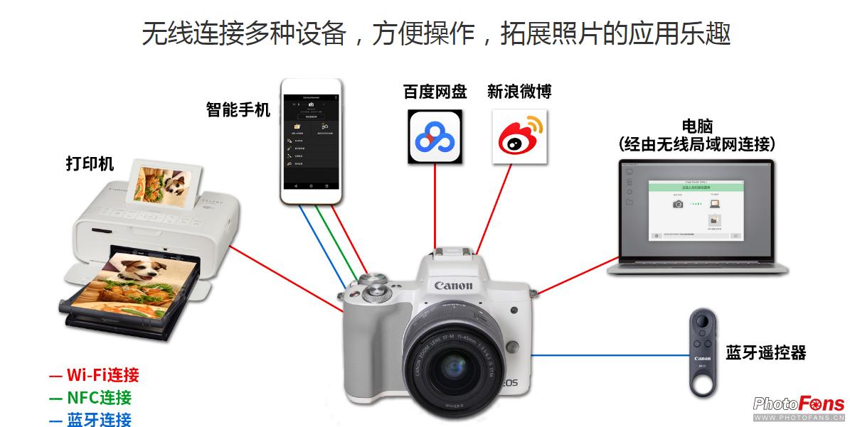 佳能eosm50markii微单开箱,记录生活的便捷相机