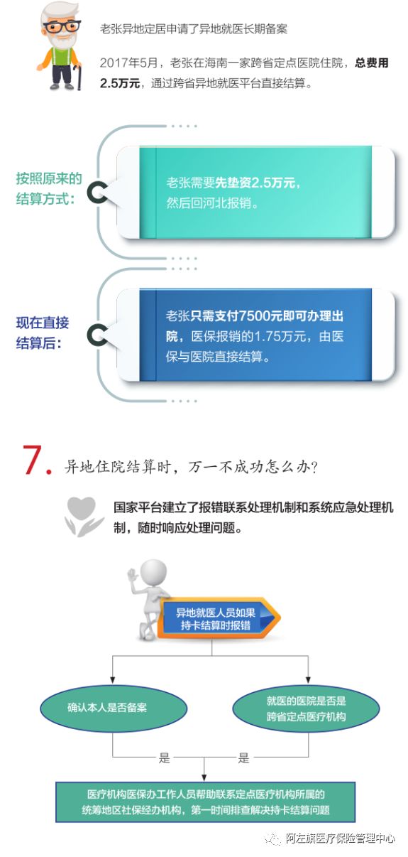 完善跨省异地就医直接结算办法,今起跨省异地就医直接结算指南