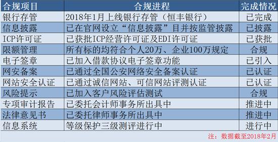 楗キ閲戞湇璧勯噾鍥炴,楗キ閲戞湇杩樻湁鏈涘洖娆惧悧