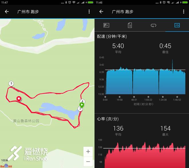 蓝小五（爱燃烧五指袜）小测
