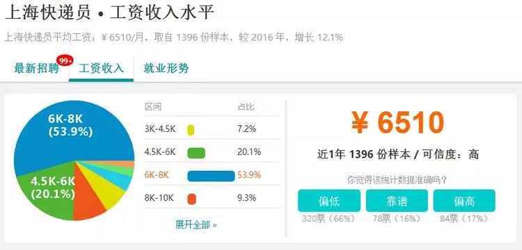 上海平均工资有参考价值吗,上海平均工资12000含五险一金吗