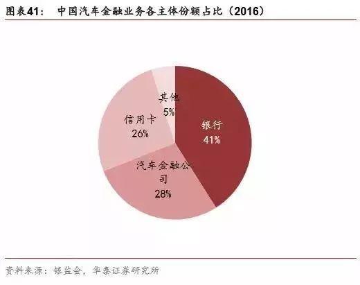 趣店、易鑫、弹个车争抢的汽车融资租赁市场，盈利点在哪里？