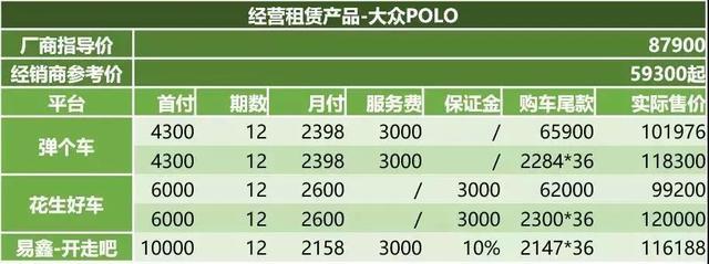 趣店、易鑫、弹个车争抢的汽车融资租赁市场，盈利点在哪里？