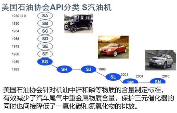 sn机油是低粘度的吗,SN机油怎么样
