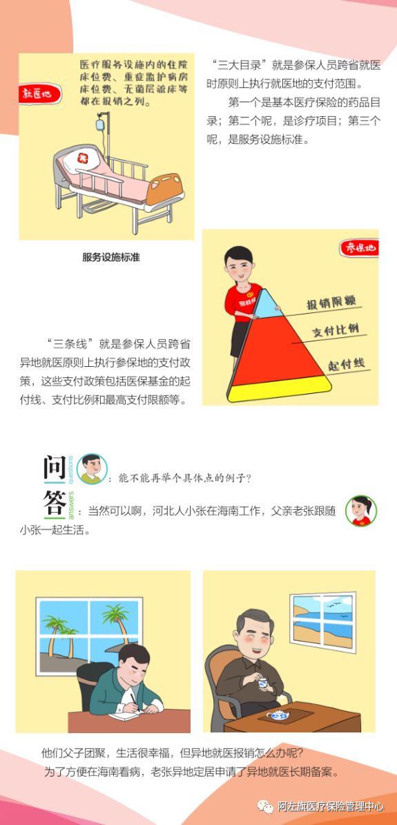 完善跨省异地就医直接结算办法,今起跨省异地就医直接结算指南