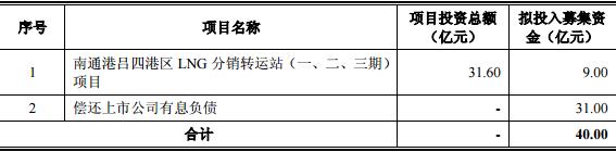 广汇能源业绩每股亏3元,广汇能源收跌0.11%