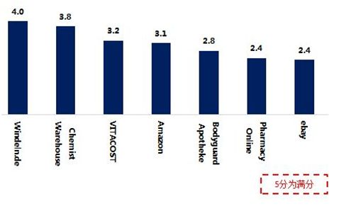 美国海淘购物平台哪个好,海淘购物哪个平台好