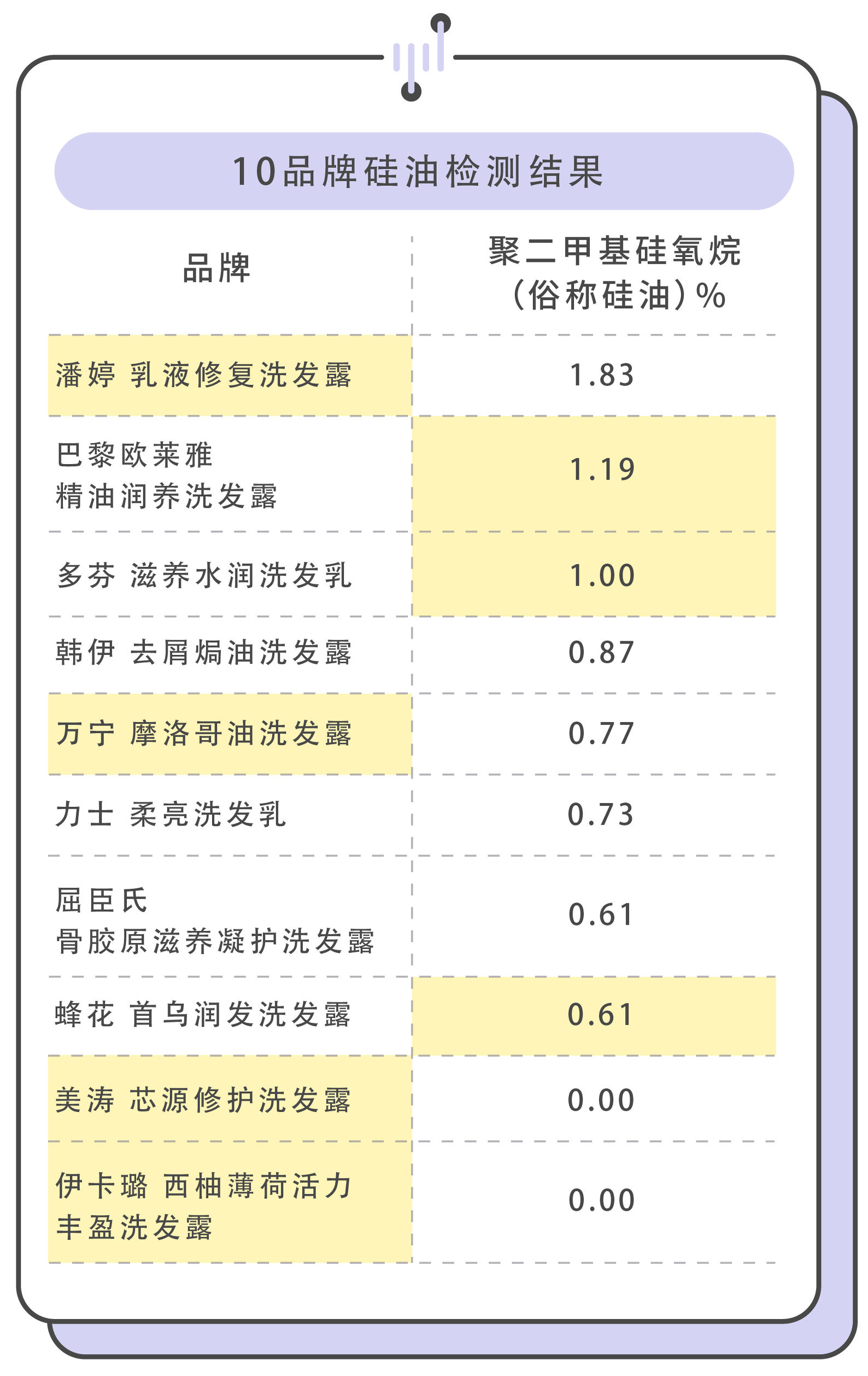 关于生发的四大谣言你相信了哪个,生发防脱小心用错了没效果