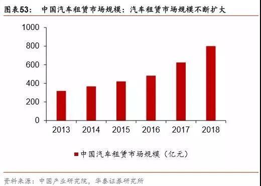 趣店、易鑫、弹个车争抢的汽车融资租赁市场，盈利点在哪里？