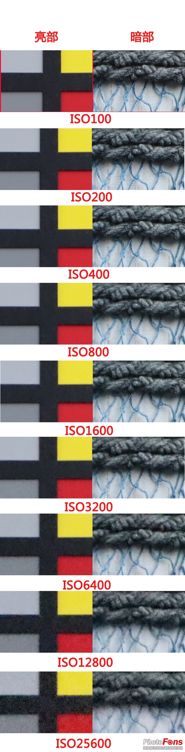 佳能eosm50markii微单开箱,记录生活的便捷相机