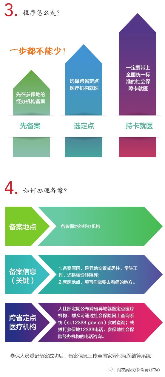 完善跨省异地就医直接结算办法,今起跨省异地就医直接结算指南
