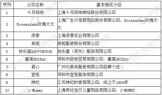 孕妇装行业,孕妇装实体店前景