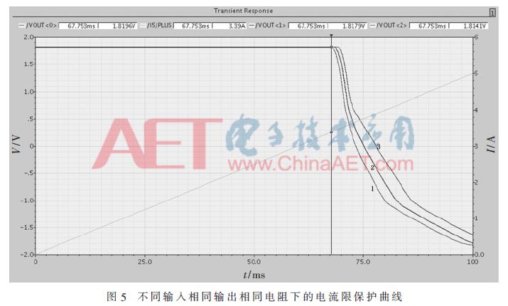 一种应用于LDO的可编程电流限电路设计