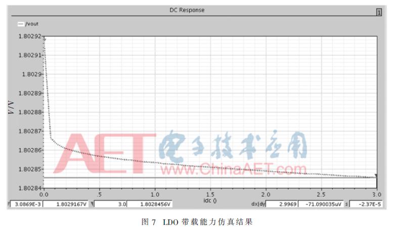 一种应用于LDO的可编程电流限电路设计