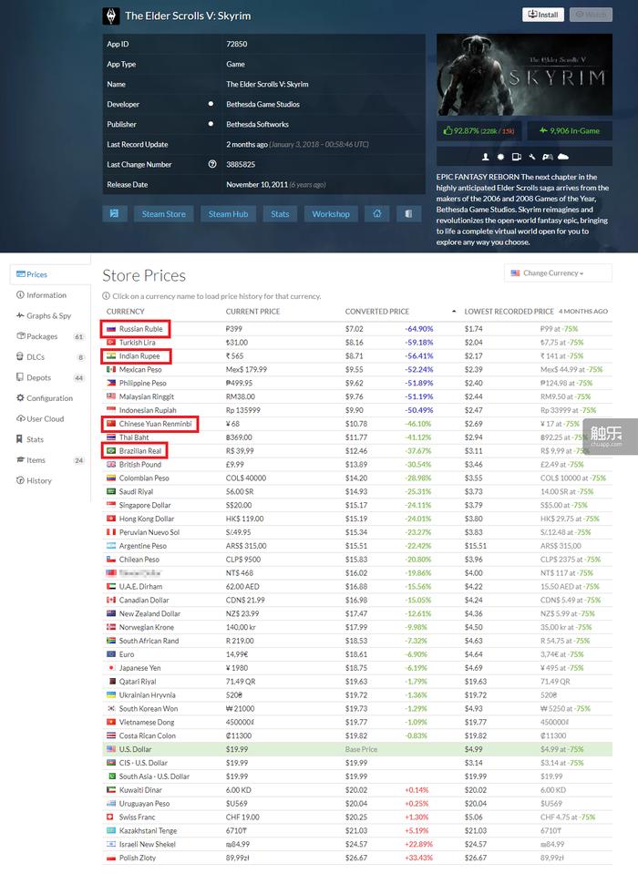 哪里可以买到便宜的steam的key,哪些平台可以买steamkey