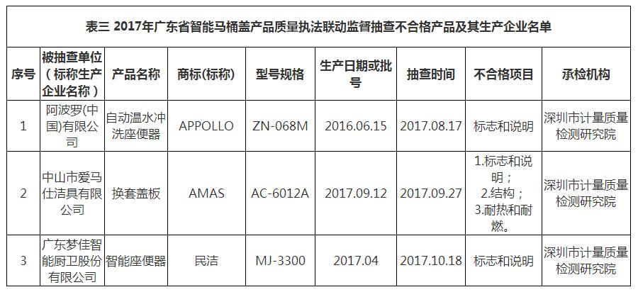 骞夸笢绠卞寘,骞夸笢绠卞寘鍝佺墝