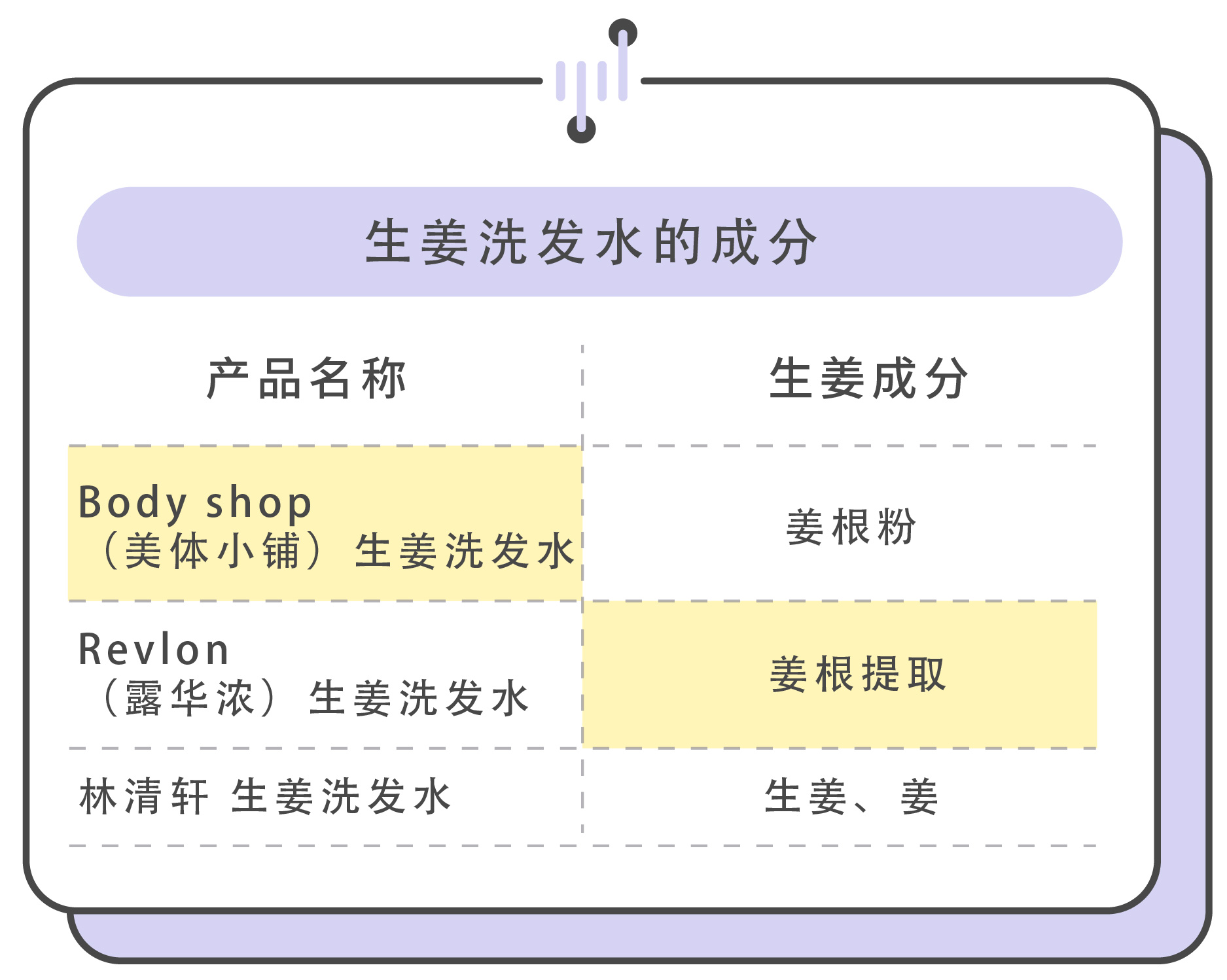 关于生发的四大谣言你相信了哪个,生发防脱小心用错了没效果