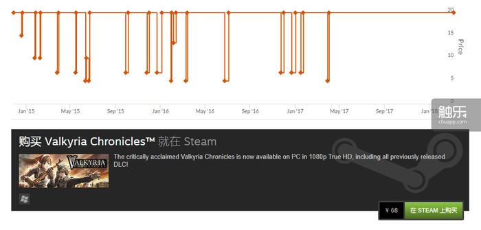 哪里可以买到便宜的steam的key,哪些平台可以买steamkey