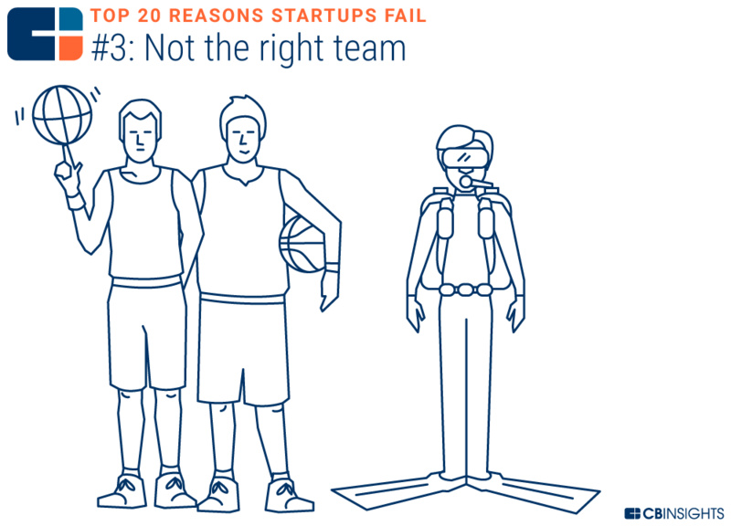 创业失败的十大技巧是什么,10个创业失败都是因为忽略了这1点