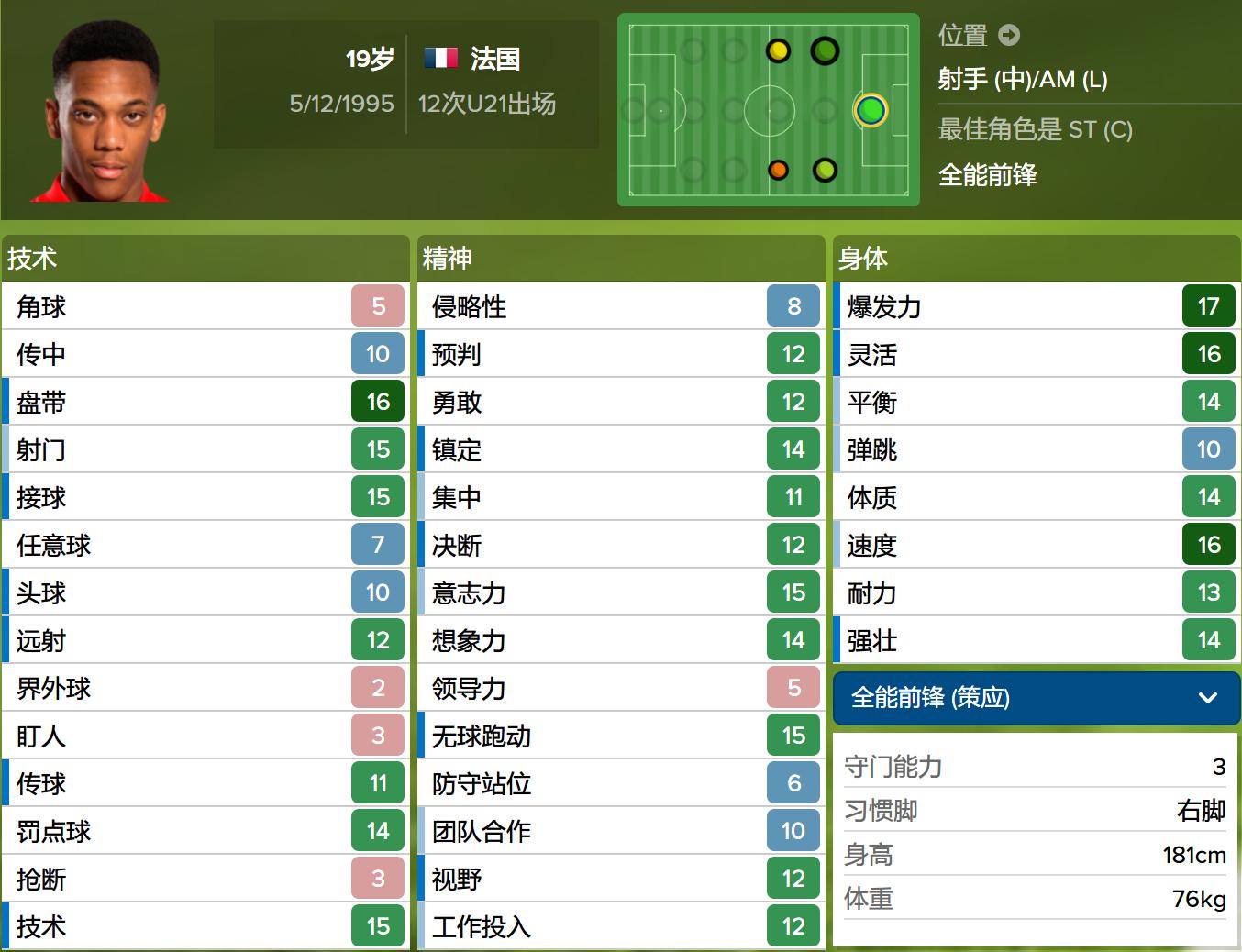 欧洲杯七大统治级巨星,欧洲杯最值得期待的妖星