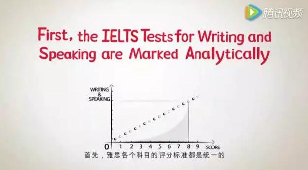 考雅思得考点得高分？去哪个城市考试，口语分数最高？