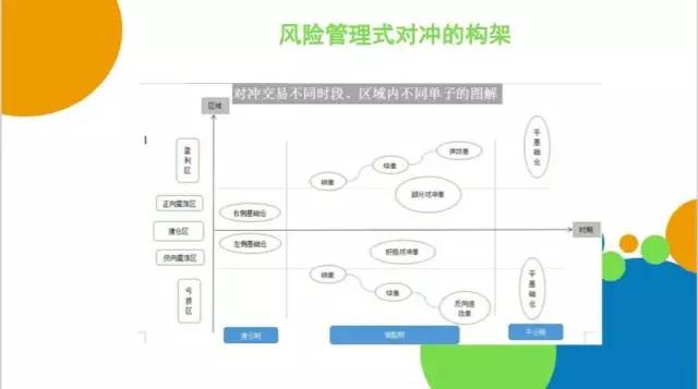 豆类企业点价、保值框架性思路:我们是谁?从哪里来?到哪里去?