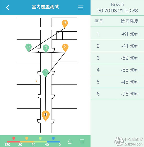 tenda腾达ac6双频5g路由器怎么样,腾达ac9是百兆还是千兆路由器