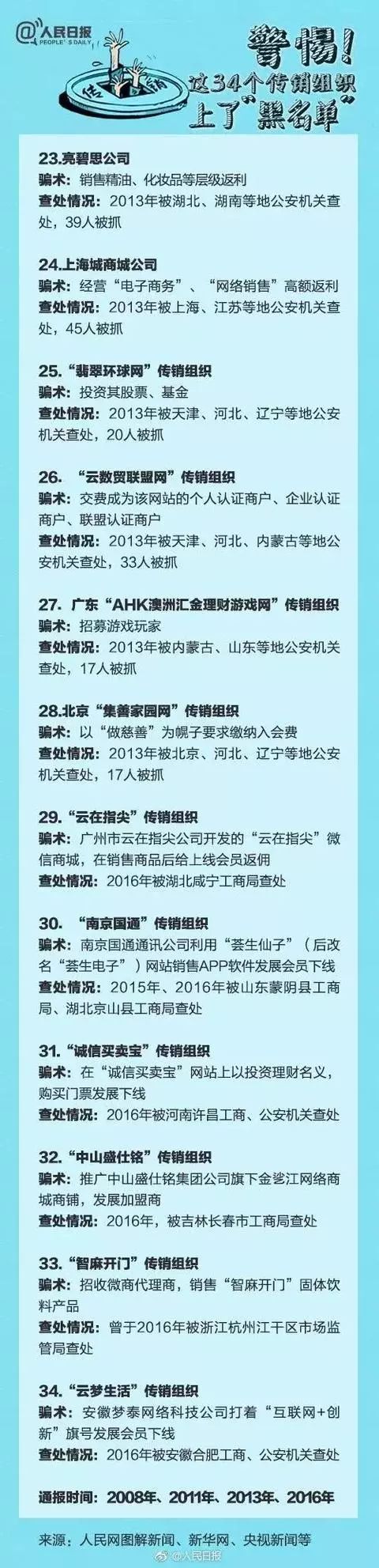 长沙传销骗局名单,长沙打击传销最新消息