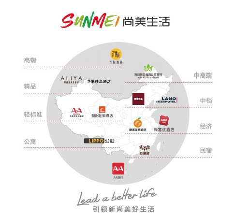 尚美生活集团大获全胜,2018全球酒店集团100强排行榜