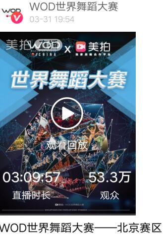 美拍WOD、Arena独家线上投票通道超人气舞团MVP诞生