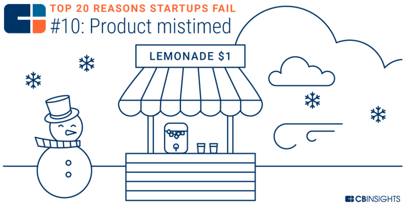 创业失败的十大技巧是什么,10个创业失败都是因为忽略了这1点