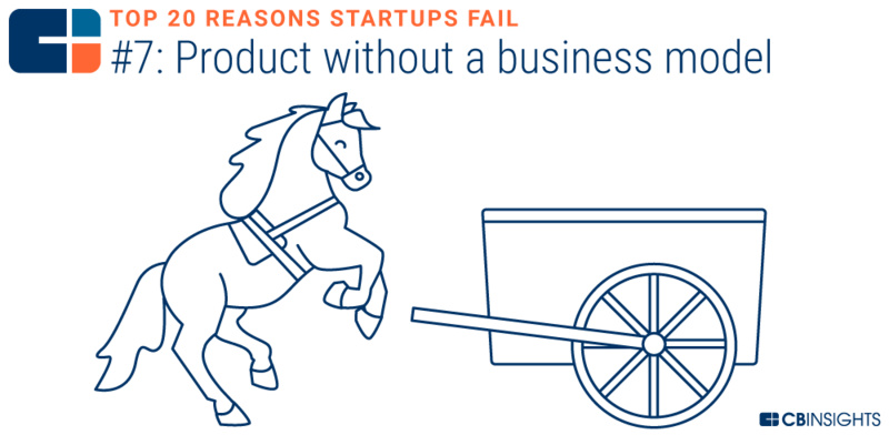 创业失败的十大技巧是什么,10个创业失败都是因为忽略了这1点