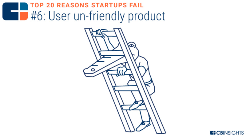 创业失败的十大技巧是什么,10个创业失败都是因为忽略了这1点