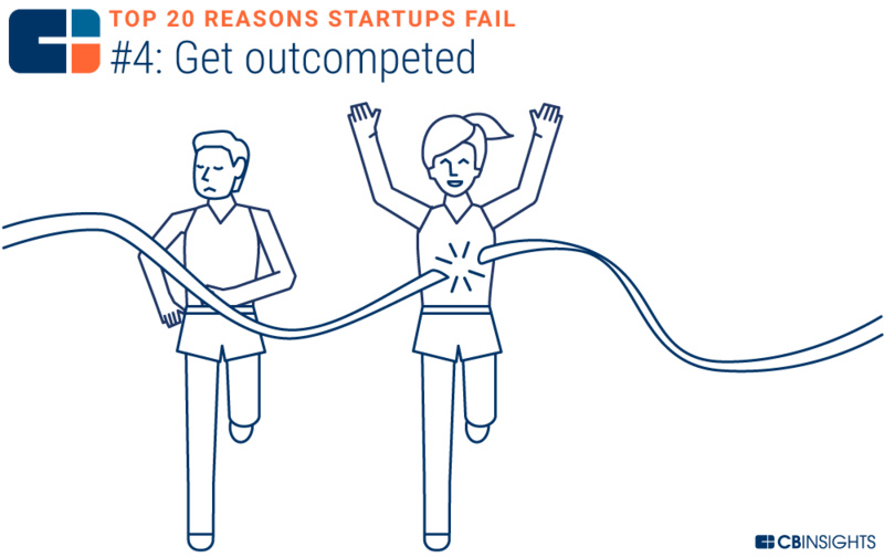 创业失败的十大技巧是什么,10个创业失败都是因为忽略了这1点